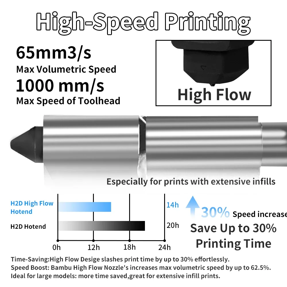 Voor Bambu Lab H2S H2D High fl - Nozzle 0.4Mm Hardened recensie en prijs