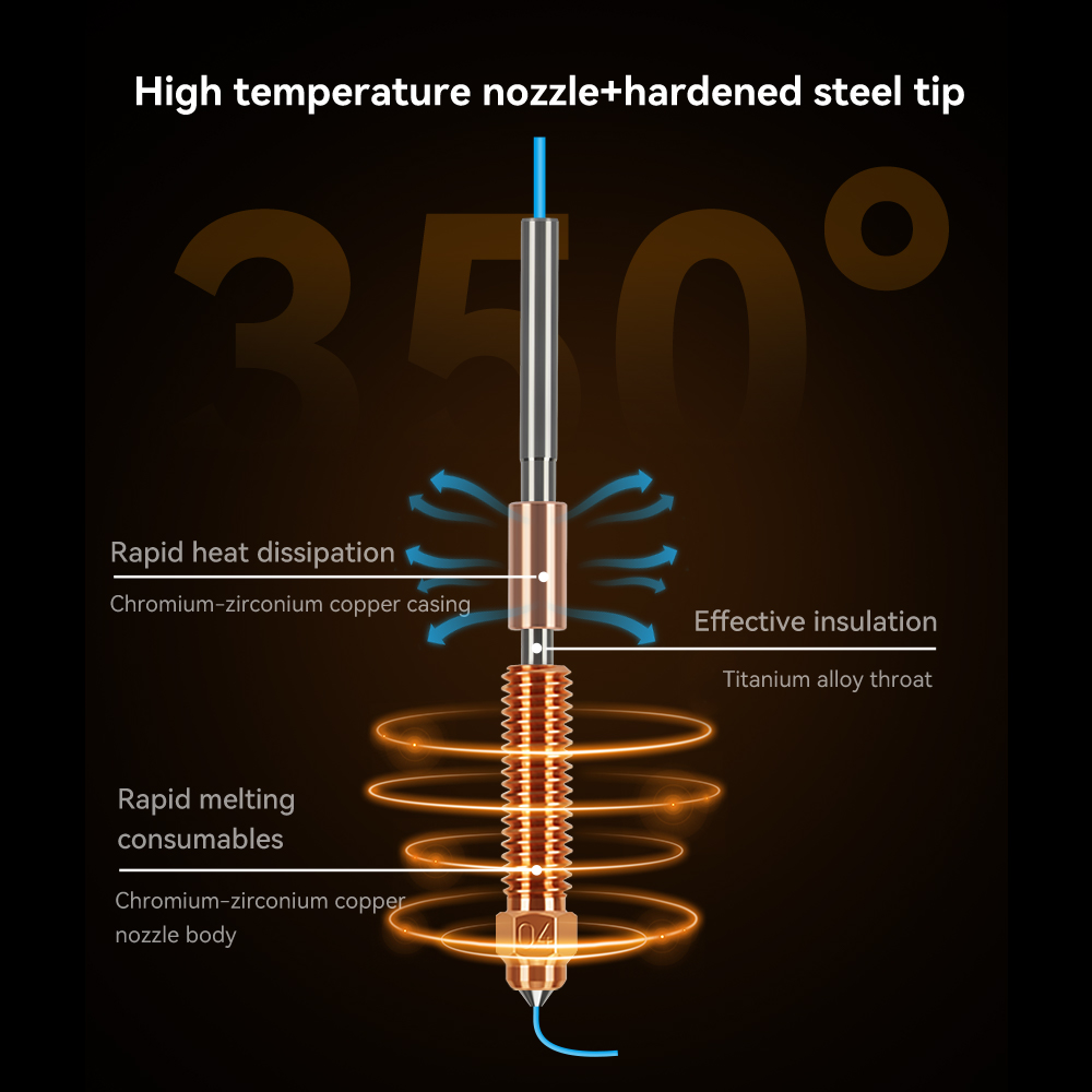 Unicorn gehard stalen mondstuk - Nozzle 0.4Mm Hardened recensie en prijs